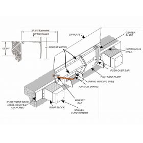 Post Office Edge of Dock Leveler - BHPO Series