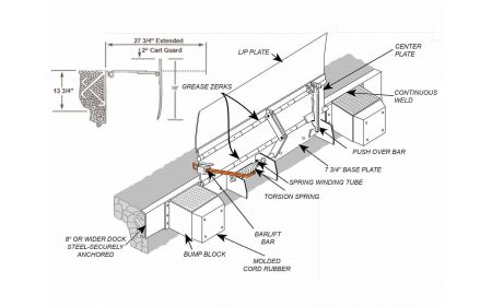 Post Office Edge of Dock Leveler - BHPO Series